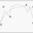 葛南維八大法則