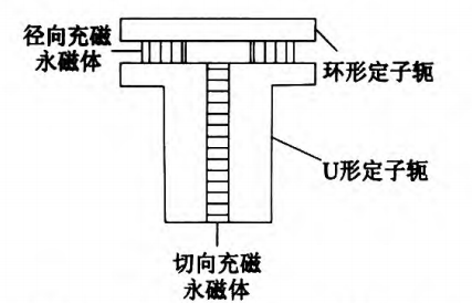 轉子齒數