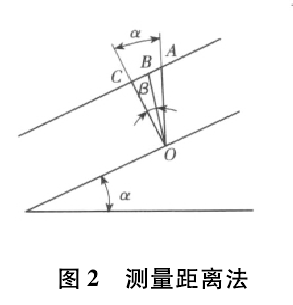 迎山角