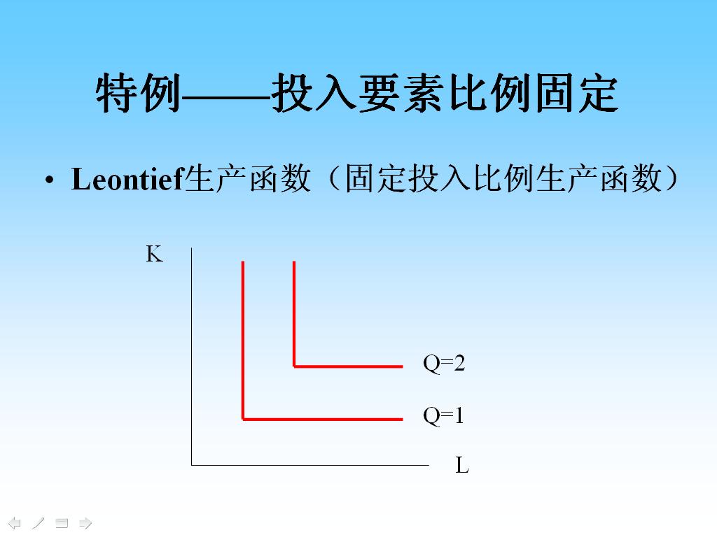 列昂惕夫生產函式