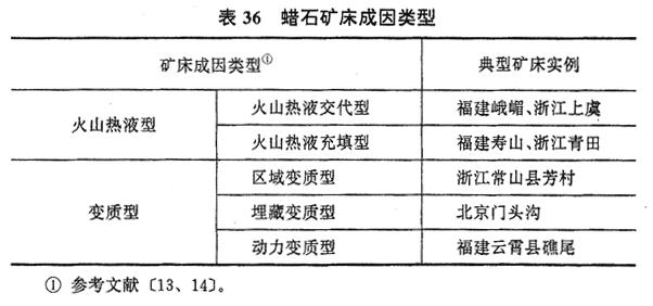 火山成因礦床