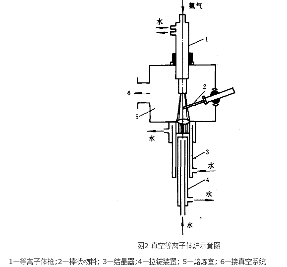 等離子冶金