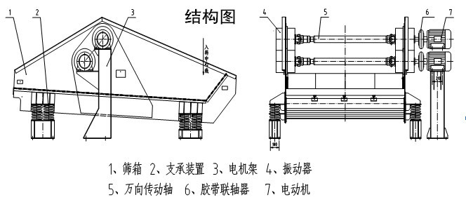 尾礦乾排篩結構組成