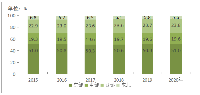 2020年通信業統計公報