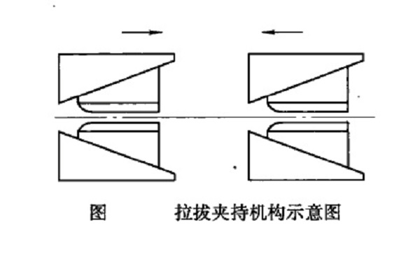 聯合拉拔機