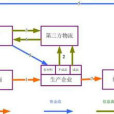 金融策劃