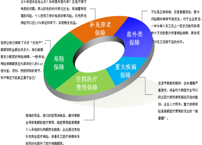 中國企業員工福利保障指數