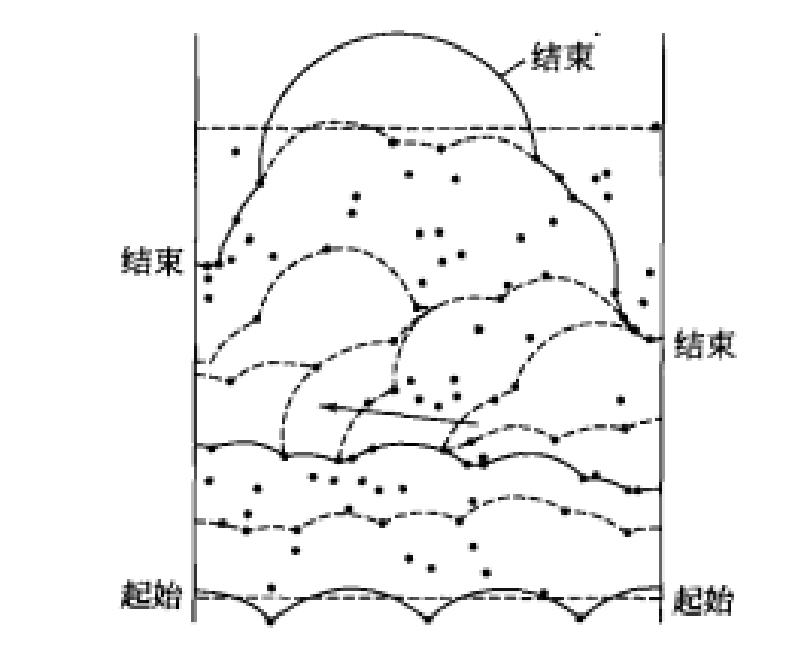 釘扎點