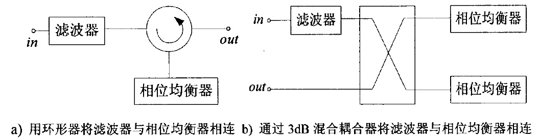 圖1