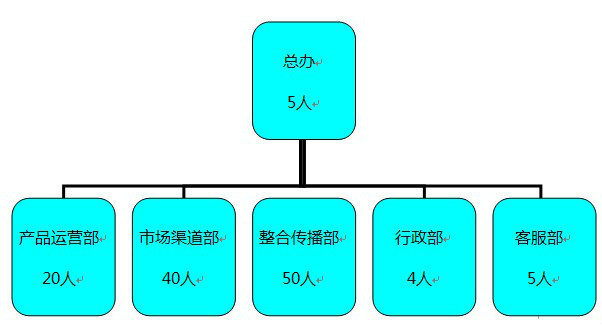 雲南宥佳網路科技有限公司