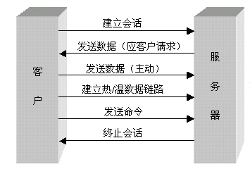 動態數據交換(DDE（動態數據交換機制）)