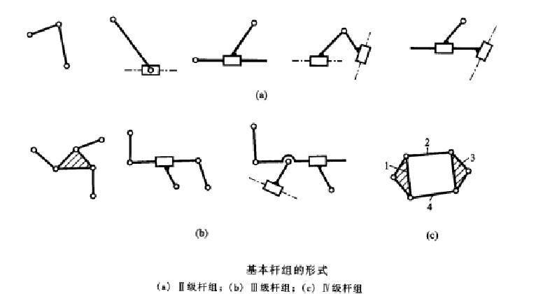 基本桿組