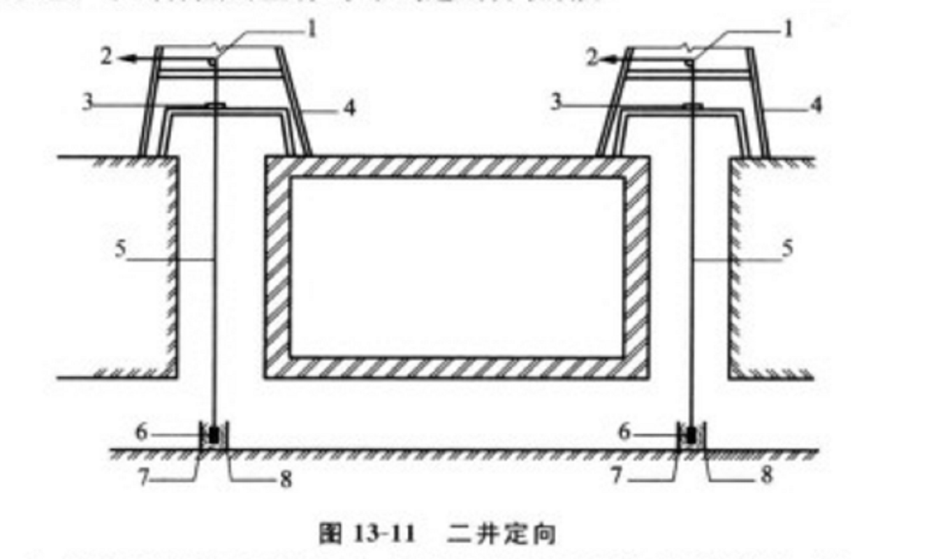 二井定向