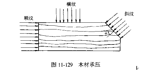 木材順紋方向