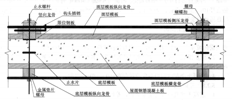 仿古建築斜坡屋面現澆混凝土施工工法