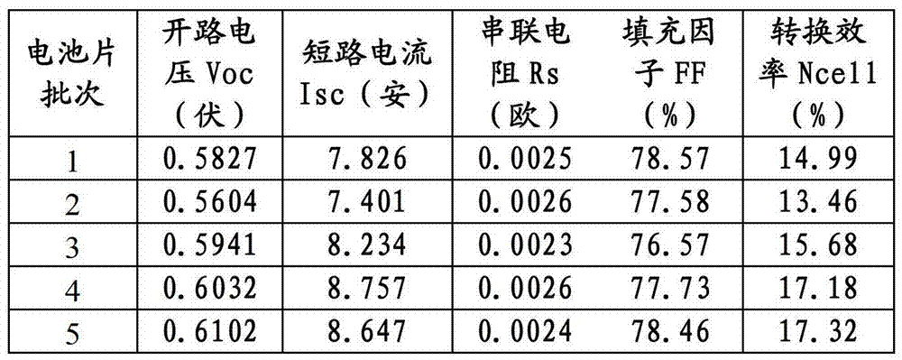 太陽能電池片熱處理工藝