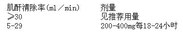 乳酸環丙沙星氯化鈉注射液