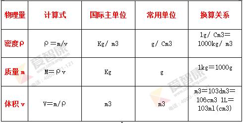 密度