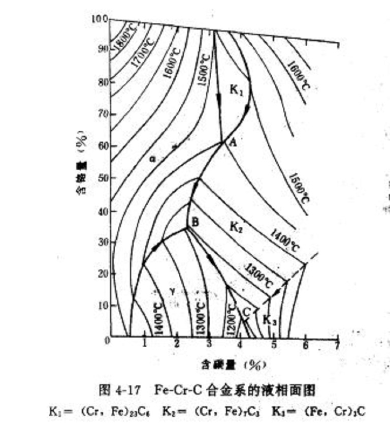 鎳硬白口鑄鐵