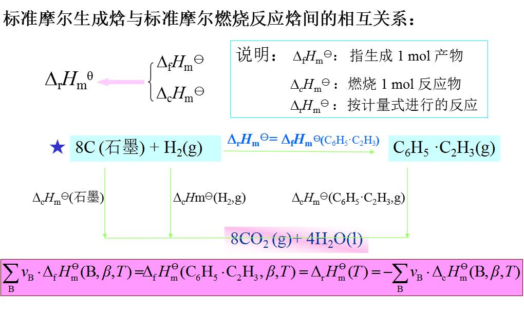 標準摩爾反應焓變