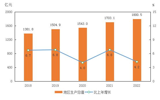 衡水市(衡水地區)