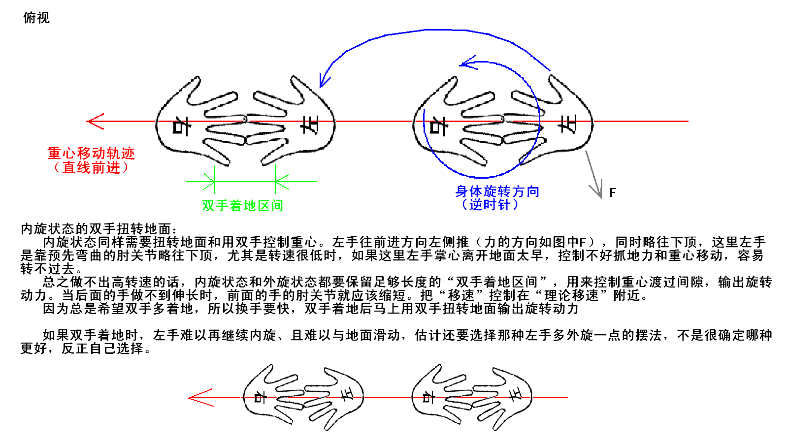 倒立旋轉