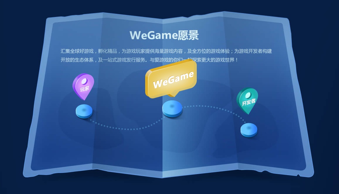 WeGame