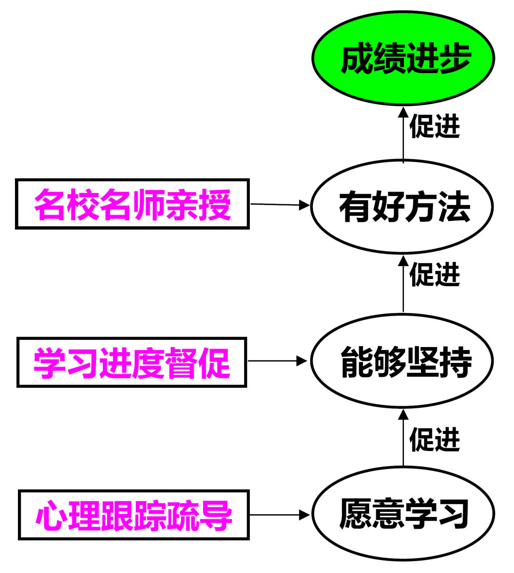 第二課堂-教學理念