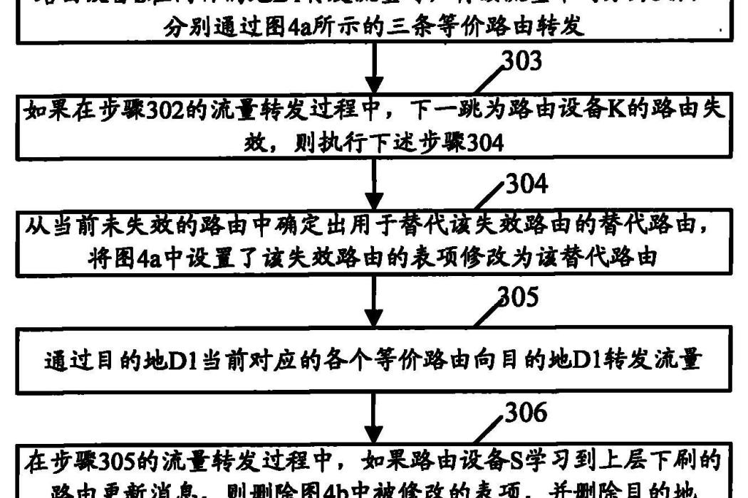 一種路由切換的方法和裝置