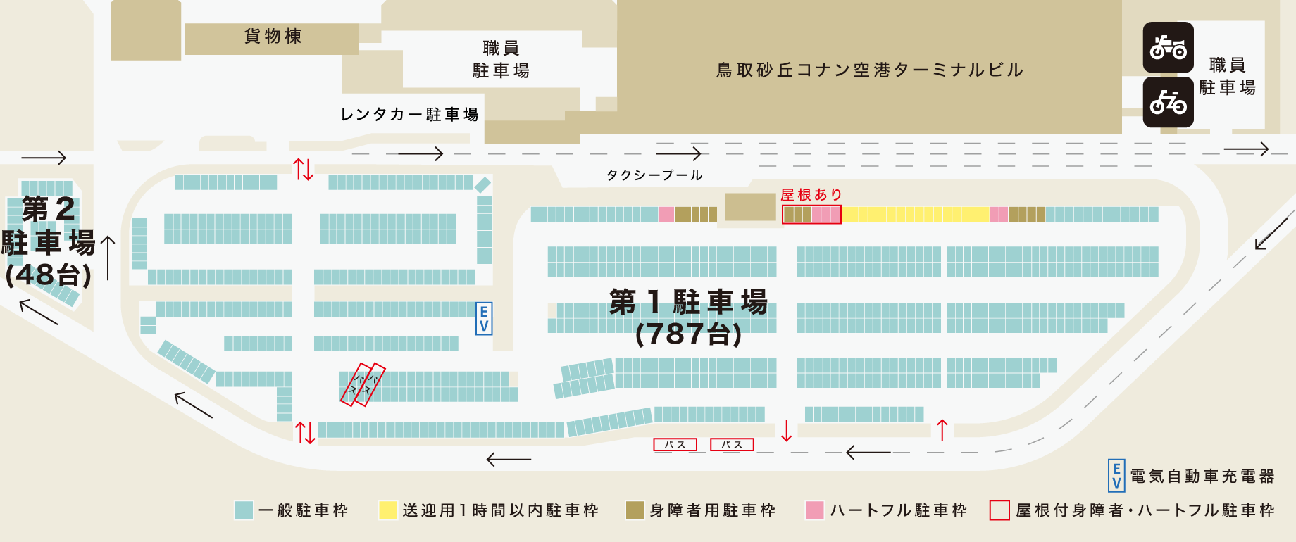 鳥取沙丘柯南機場