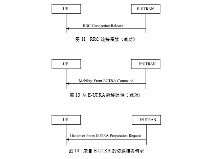 Uu接口(用戶設備)