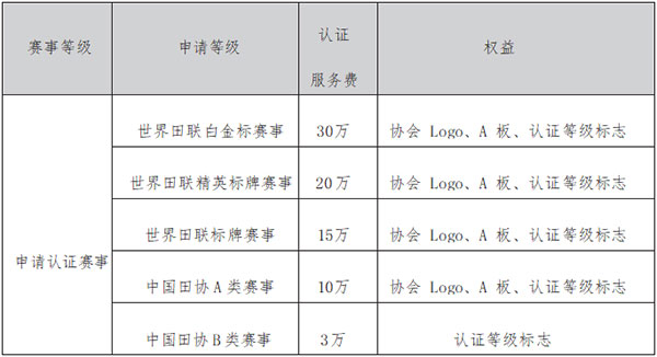 中國田徑協會路跑賽事認證管理辦法
