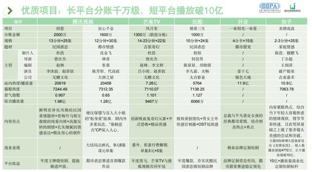 2023微短劇行業報告