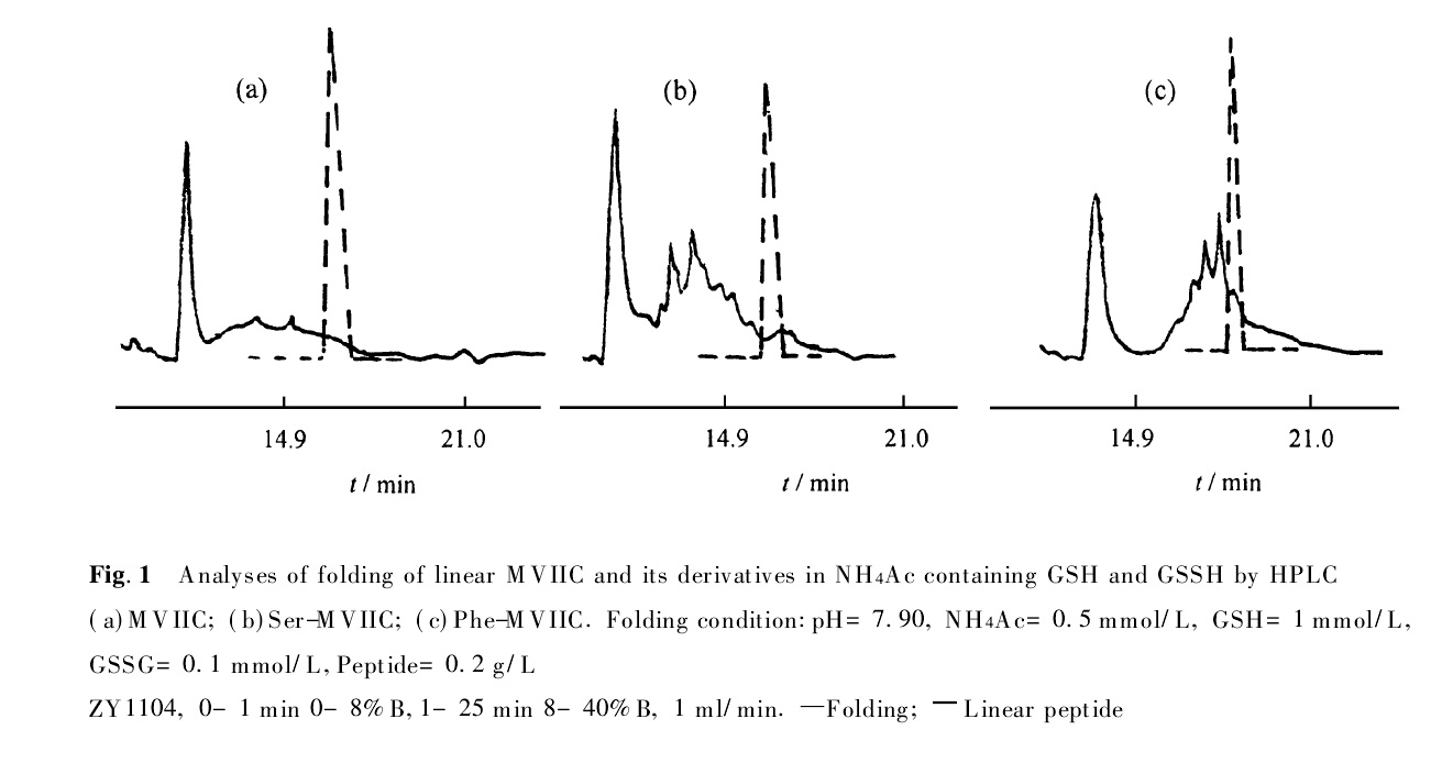 ω-芋螺毒素與衍生物HPLC