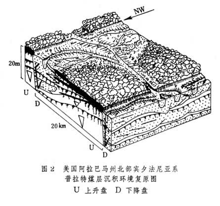 障壁島沉積