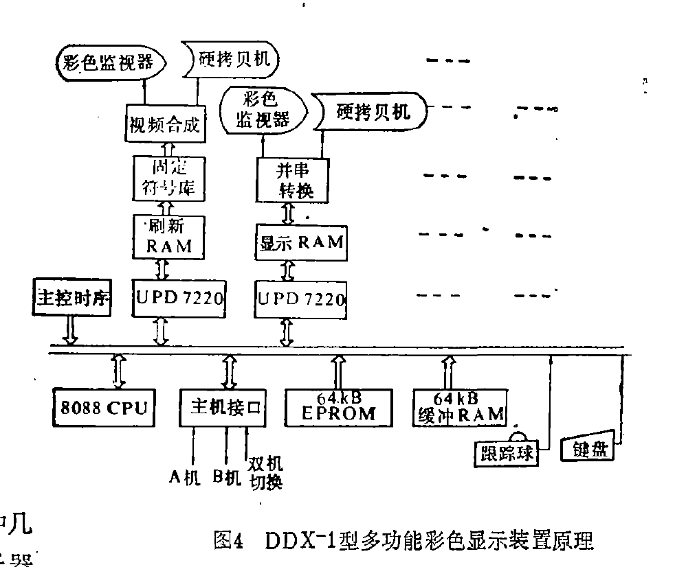 彩色圖形