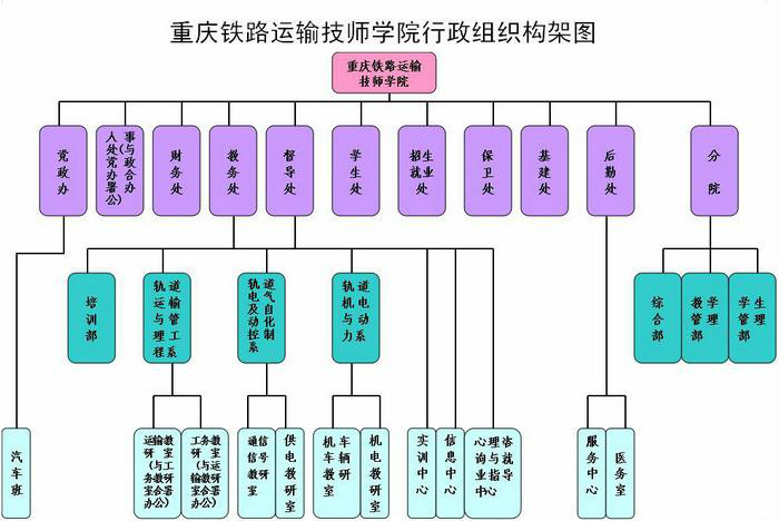 重慶鐵路運輸技師學院