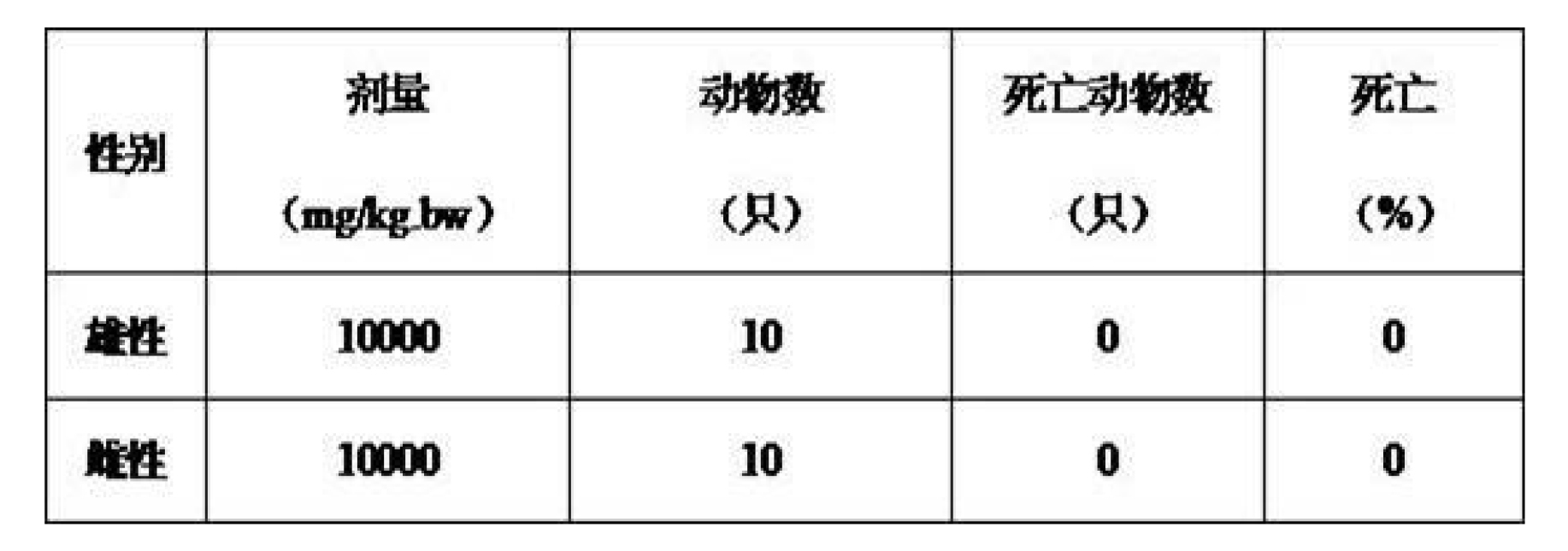 乾酪乳桿菌N1115、其免疫調節作用及套用