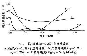 光學薄膜