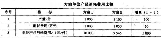 平均計算法