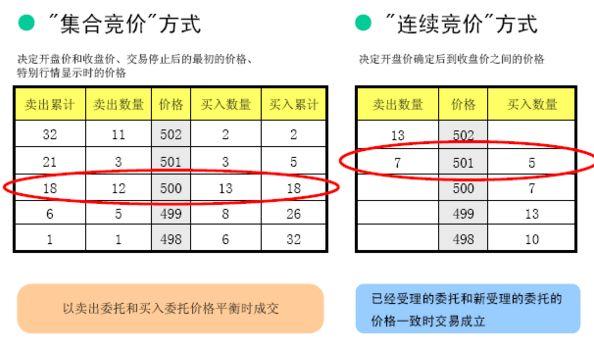 集合競價原則