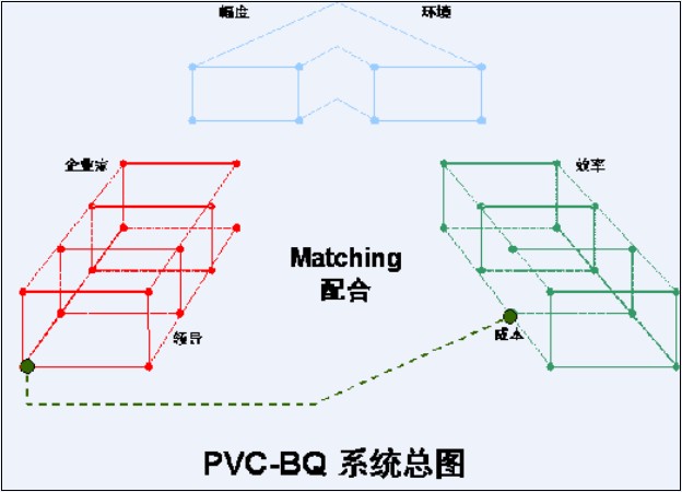 商業工程學(學科)