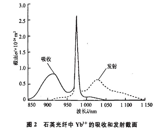 YDFA