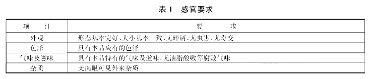 綠色食品：乾制水產品