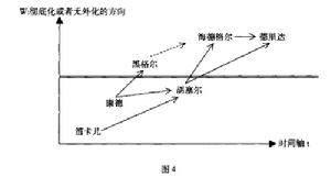 先驗論