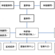 台灣智庫