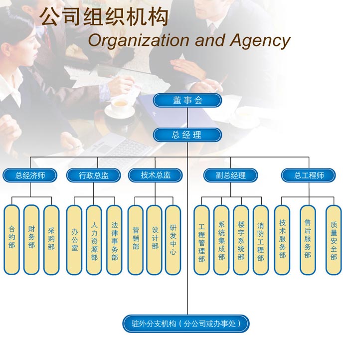 公司組織機構