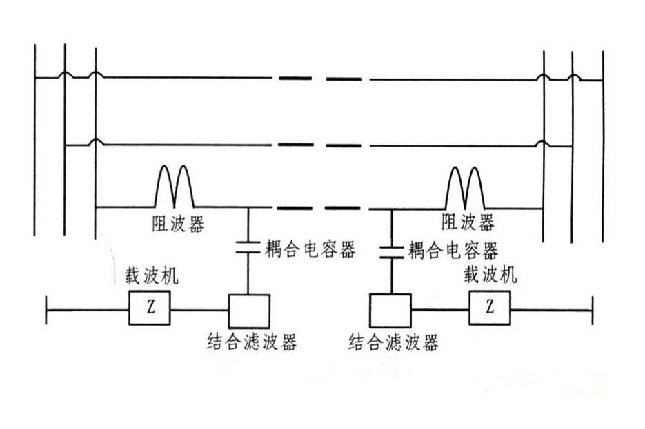 低壓電力線寬頻載波通訊