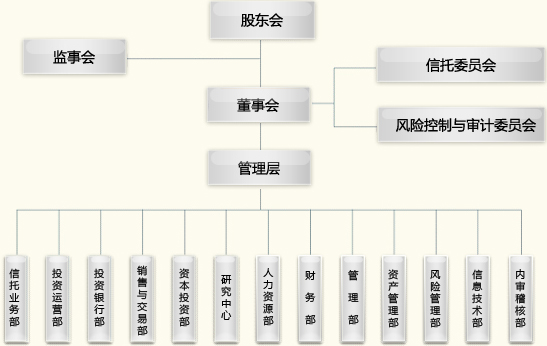 組織機構圖