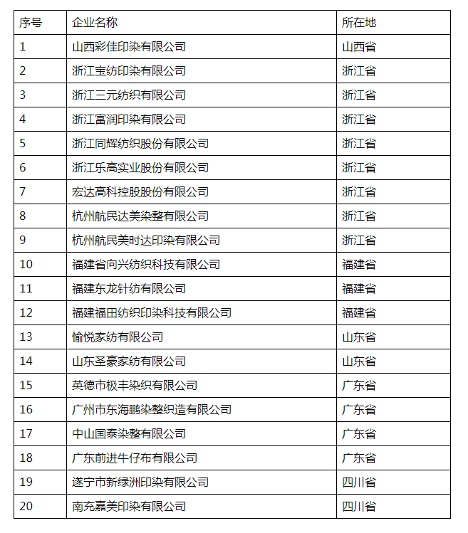 中華人民共和國工業和信息化部公告2020年第44號